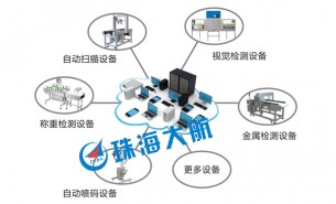 簡單的生產(chǎn)線檢測設(shè)備，“暗藏玄機(jī)”的整箱檢重機(jī)