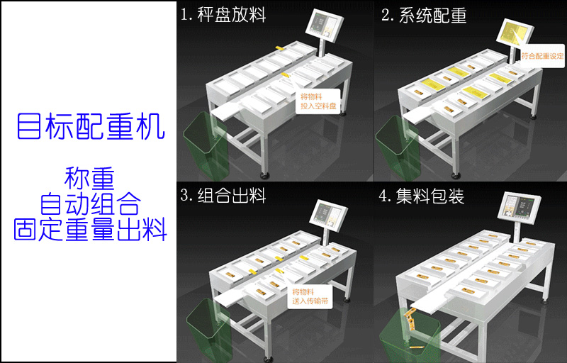 配重機工作流程